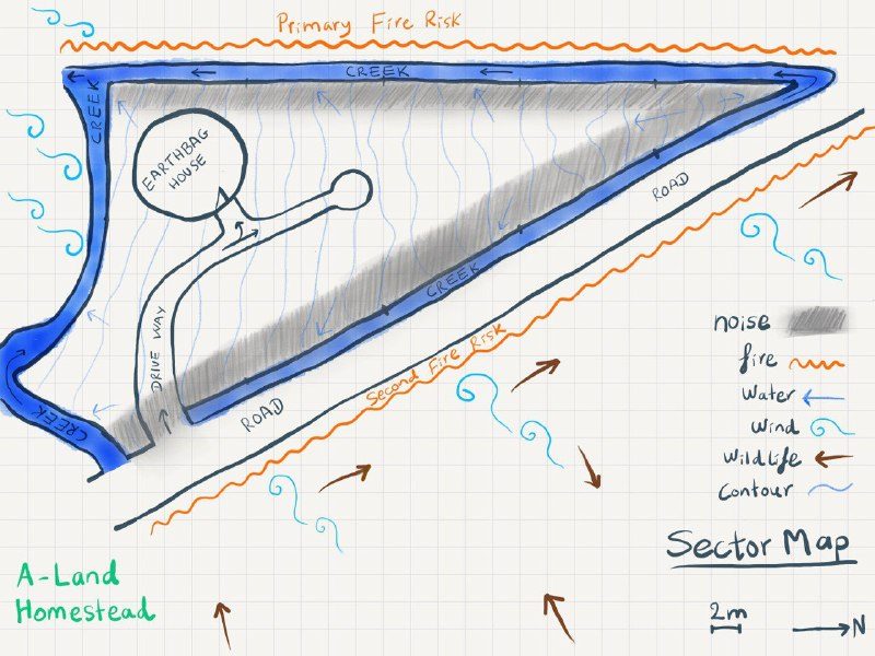 The map with arrows and wavy lines for wind, water, wildlife, noise and two lines of fire risk
